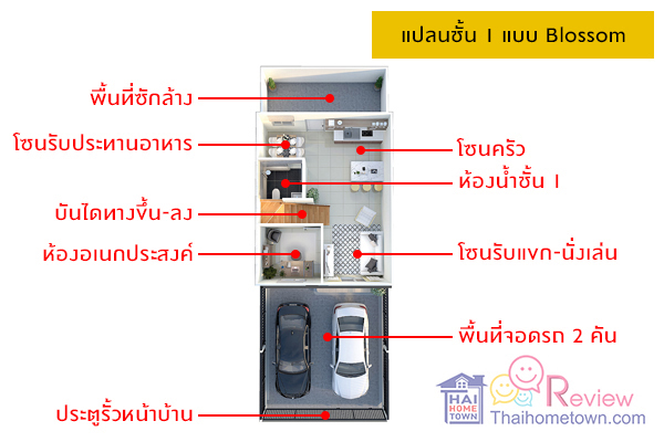 ������Ź���� ��Ի �Ҵ��кѧ - ����ó����